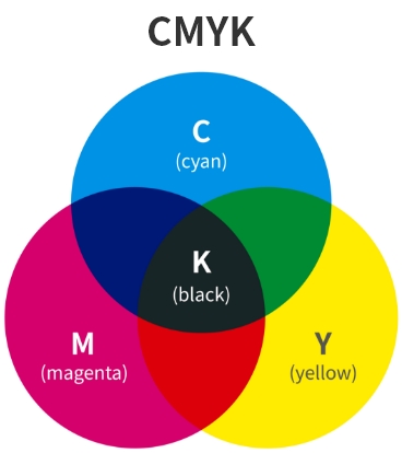 CMYK