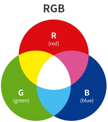 RGB